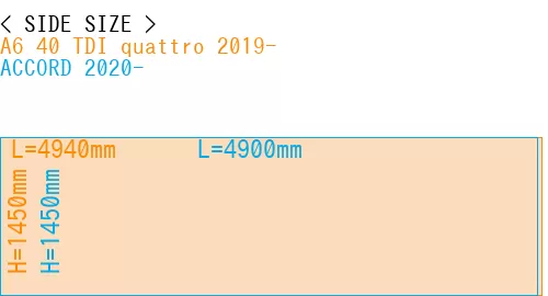 #A6 40 TDI quattro 2019- + ACCORD 2020-
